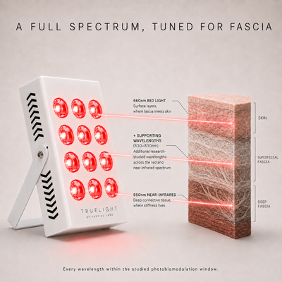 TrueLight Targeted Phototherapy Panel